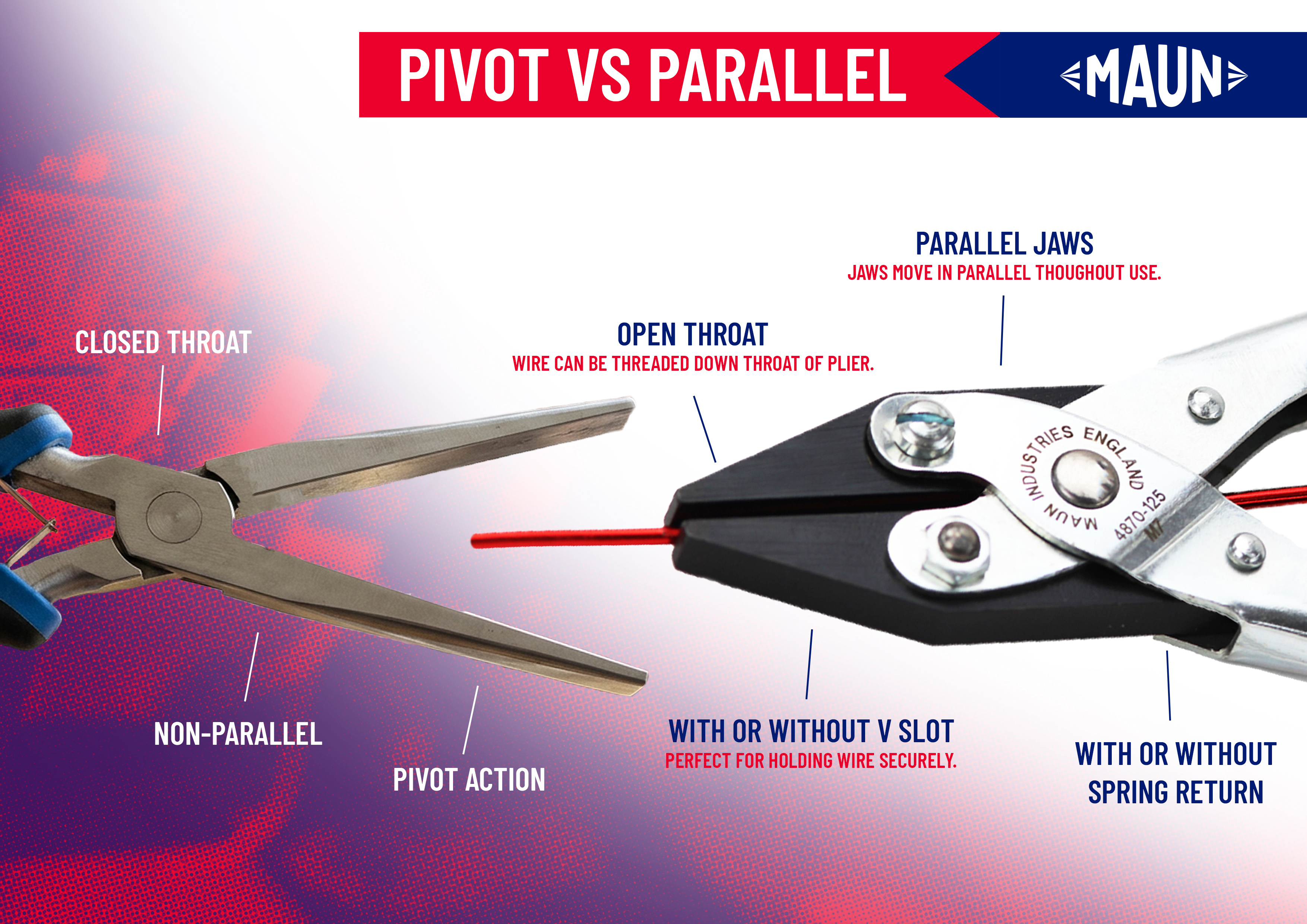 Pivot VS Parallel Comparison between a traditional pivot action plier and a parallel action plier